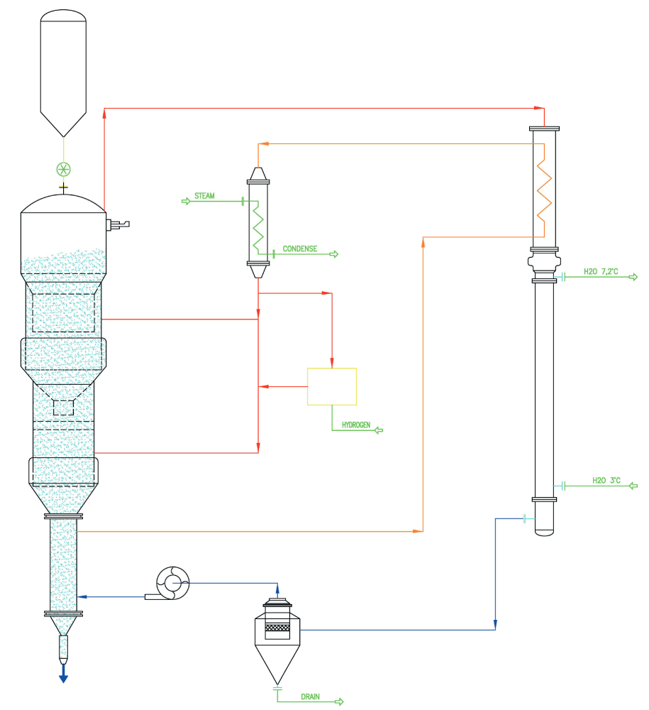 crystallizer and dryer where PET crystallization and drying happen in the same drying hopper