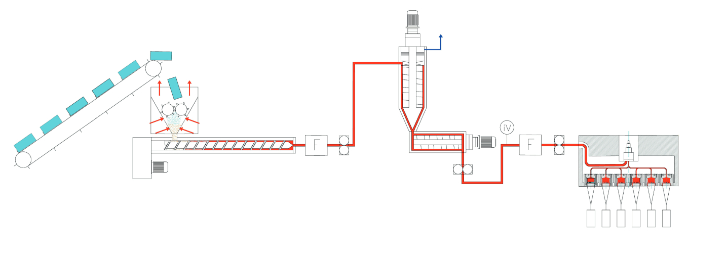 recycling unit based on the waste decontamination during melt phase recycling unit based on the waste decontamination during melt phase