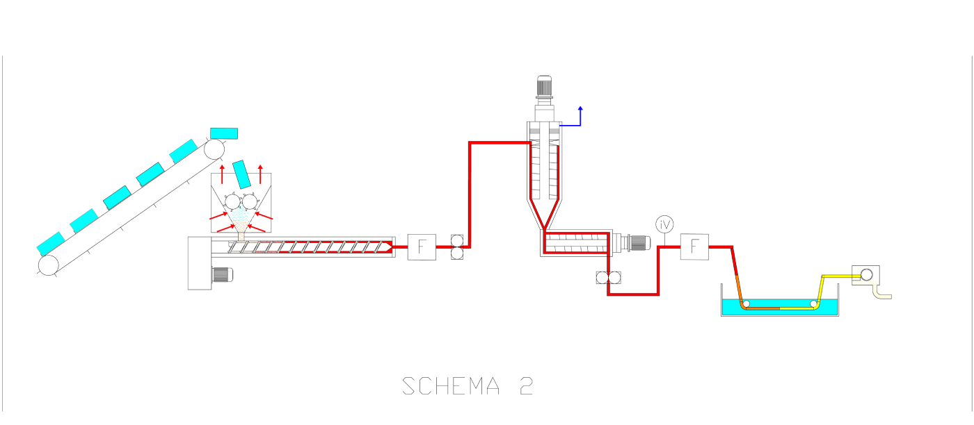 Schema-CPS Schema CPS
