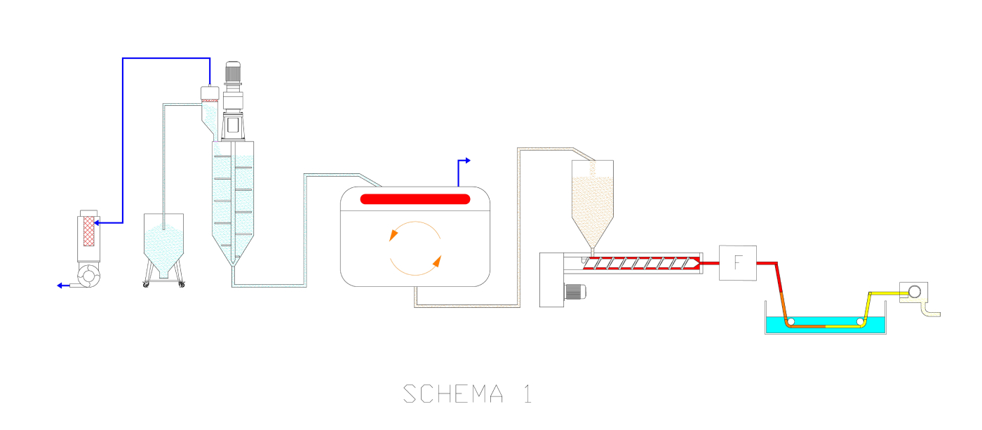 Schema-IPS (1) Schema IPS